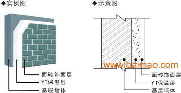 成都華美保溫節(jié)能建材 特價(jià)YT無機(jī)墻體保溫隔熱材料全方位解析